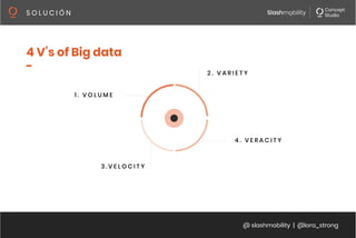 @ slashmobility | @lora_strong
S O L U C I Ó N 
4 V’s of Big data
-
 