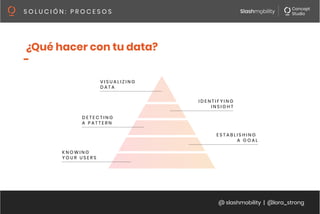 @ slashmobility | @lora_strong
S O L U C I Ó N : P R O C E S O S 
¿Qué hacer con tu data?
-
 