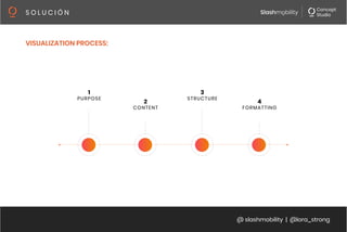 @ slashmobility | @lora_strong
S O L U C I Ó N 
VISUALIZATION PROCESS:
 