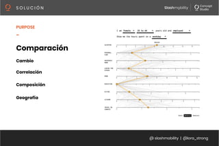 @ slashmobility | @lora_strong
S O L U C I Ó N 
PURPOSE
_
Comparación
Cambio
Correlación
Composición
Geografía
 