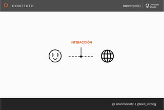 @ slashmobility | @lora_strong
C O N T E X T O 
INTERACCIÓN
 