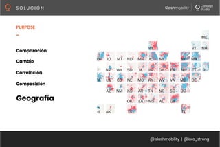 @ slashmobility | @lora_strong
S O L U C I Ó N 
Geografía
PURPOSE
_
Comparación
Cambio
Correlación
Composición
 