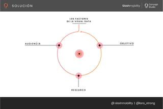 @ slashmobility | @lora_strong
S O L U C I Ó N 
 