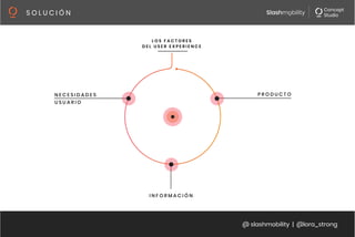 @ slashmobility | @lora_strong
S O L U C I Ó N 
 