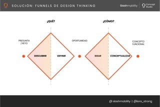 @ slashmobility | @lora_strong
S O L U C I Ó N : F U N N E L S D E D E S I G N T H I N K I N G 
DESCUBRIR
 DEFINIR
 IDEAR
 CONCEPTUALIZAR
PREGUNTA
/ RETO
OPORTUNIDAD
 CONCEPTO
FUNCIONAL
¿QUÉ?
 ¿CÓMO?
 