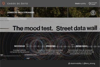 @ slashmobility | @lora_strong
C A S O S D E É X I T O 
DOMESTIC DATA STREAMERS
_
Investigar sobre la
compasión de las personas
Pared física: los vianantes mostraban
su opinión con tiza e hilo según su
nivel de compasión y su edad
Demostración física de correlación
entre el ánimo y la hora del día en una
pared de BCN / Interacción real
NECESIDAD
 PROCESO
 RESULTADO
https://vimeo.com/76894821
 