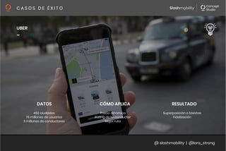 @ slashmobility | @lora_strong
C A S O S D E É X I T O 
UBER
_
450 ciudades
75 millones de usuarios
3 millones de conductores
Precio dinámico
Rating de tu conductor
Mejor ruta
Superposición a taxistas
Fidelización

DATOS
 CÓMO APLICA
 RESULTADO
 