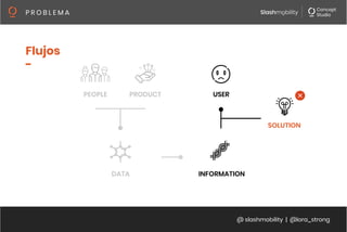 @ slashmobility | @lora_strong
P R O B L E M A 
DATA
Flujos
-
PRODUCT
 USER
INFORMATION
PEOPLE
SOLUTION
 