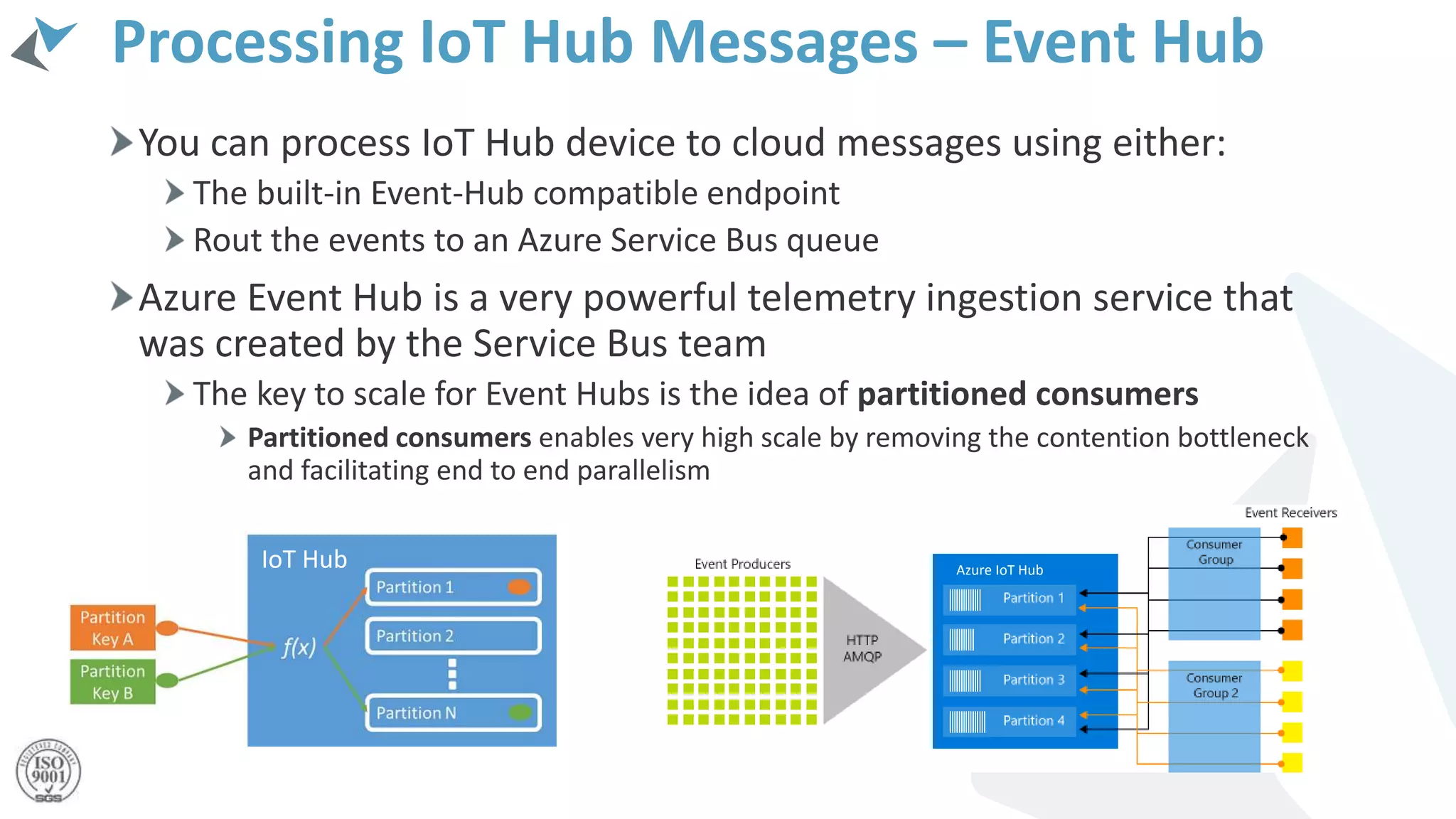 Processing IoT Hub Messages – Event Hub
You can process IoT Hub device to cloud messages using either:
The built-in Event-Hub compatible endpoint
Rout the events to an Azure Service Bus queue
Azure Event Hub is a very powerful telemetry ingestion service that
was created by the Service Bus team
The key to scale for Event Hubs is the idea of partitioned consumers
Partitioned consumers enables very high scale by removing the contention bottleneck
and facilitating end to end parallelism
IoT Hub Azure IoT Hub
 