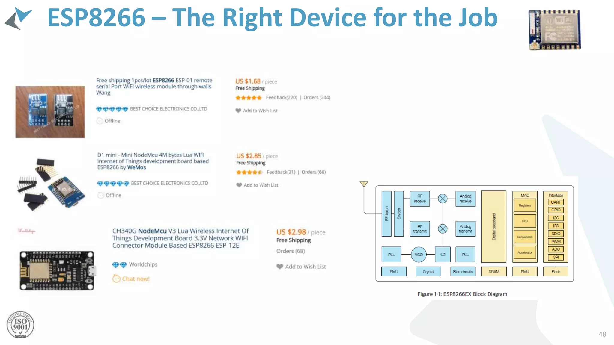 ESP8266 – The Right Device for the Job
48
 