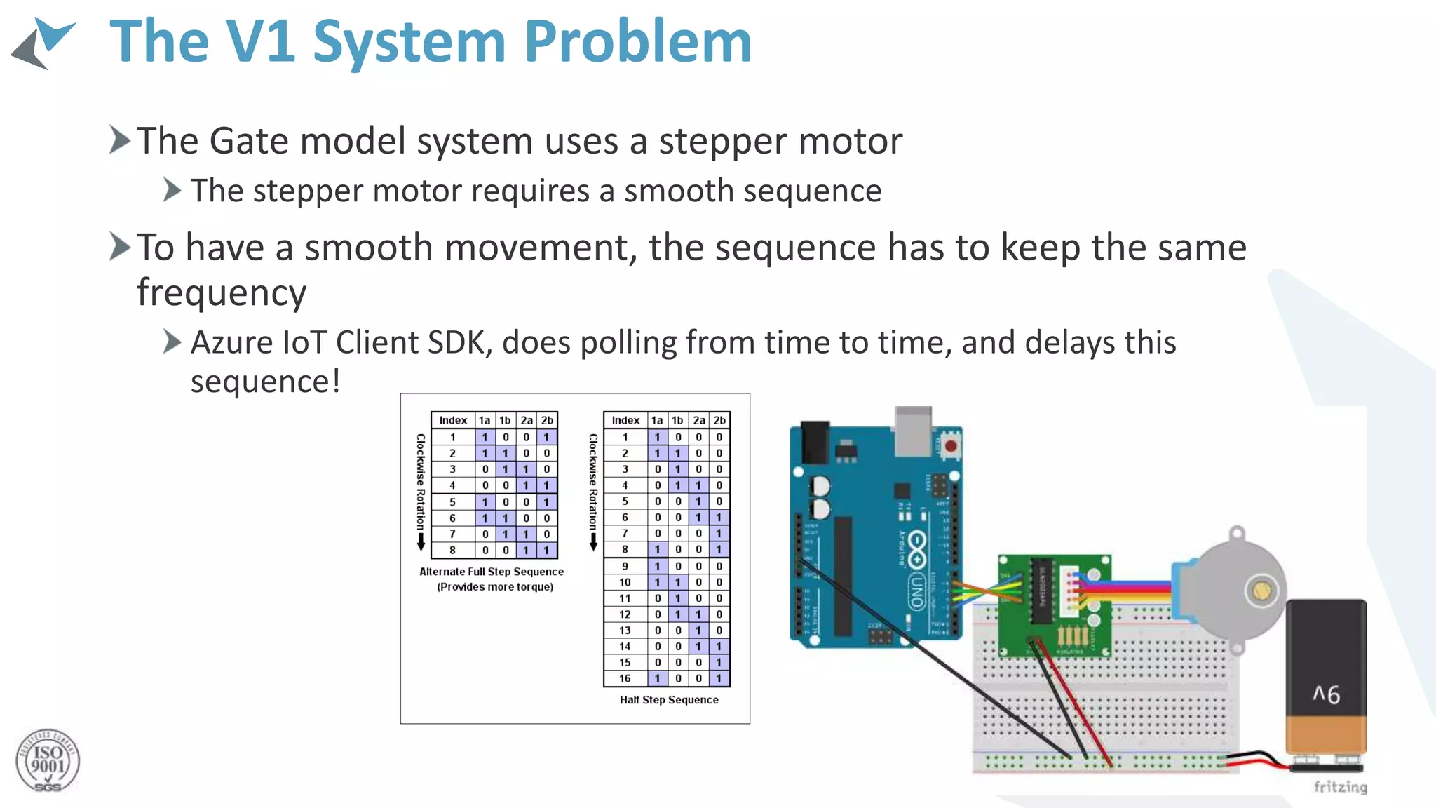 The V1 System Problem
The Gate model system uses a stepper motor
The stepper motor requires a smooth sequence
To have a smooth movement, the sequence has to keep the same
frequency
Azure IoT Client SDK, does polling from time to time, and delays this
sequence!
 
