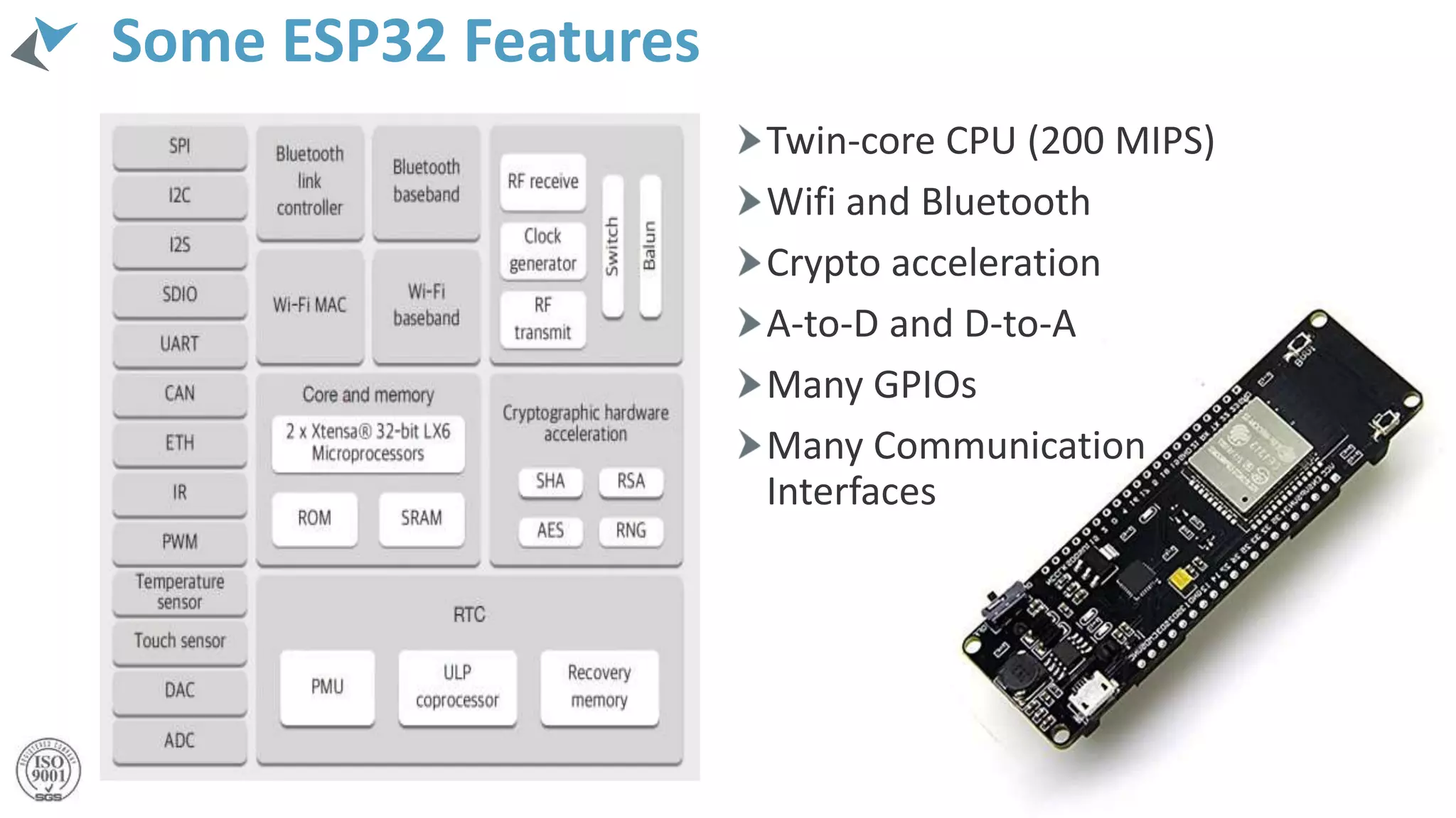 Some ESP32 Features
Twin-core CPU (200 MIPS)
Wifi and Bluetooth
Crypto acceleration
A-to-D and D-to-A
Many GPIOs
Many Communication
Interfaces
 