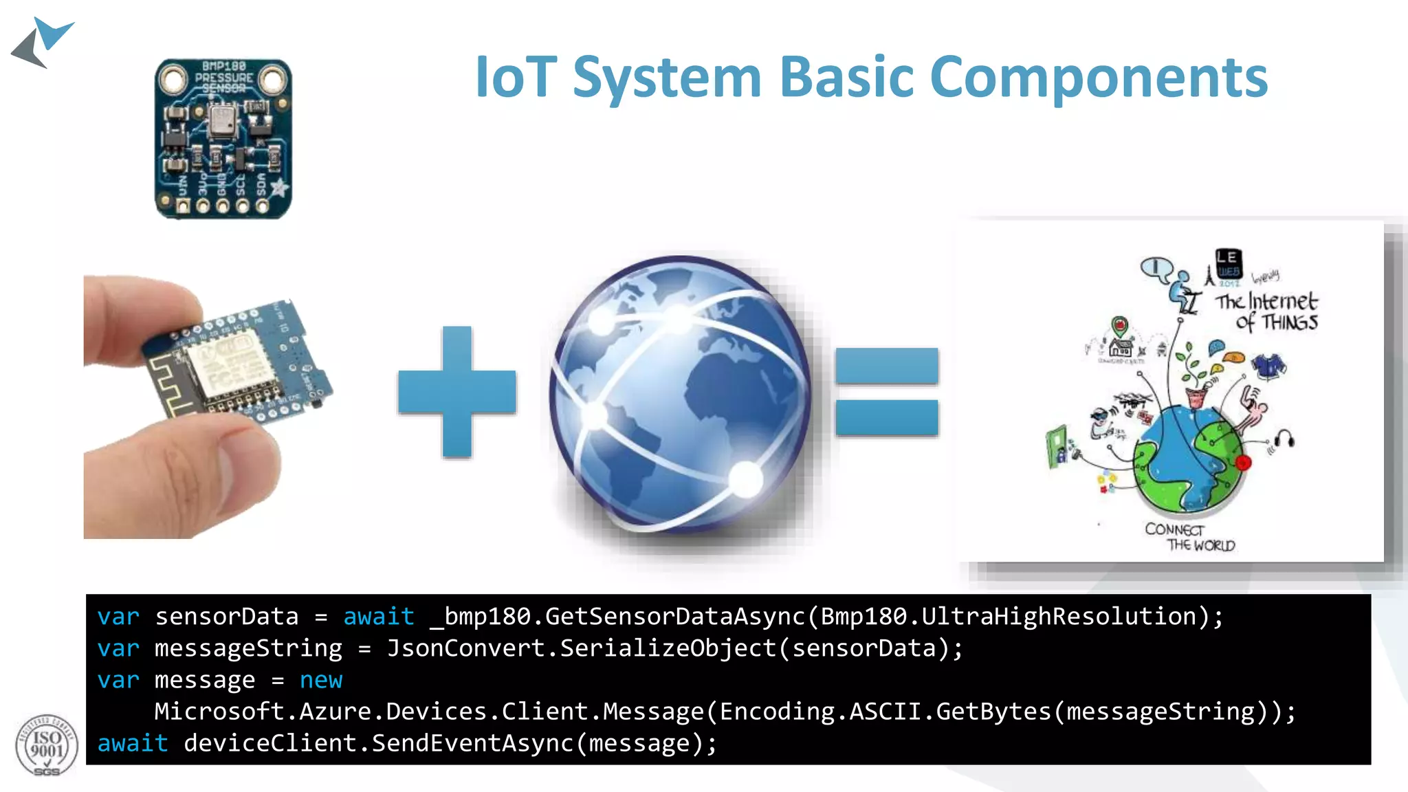 IoT System Basic Components
var sensorData = await _bmp180.GetSensorDataAsync(Bmp180.UltraHighResolution);
var messageString = JsonConvert.SerializeObject(sensorData);
var message = new
Microsoft.Azure.Devices.Client.Message(Encoding.ASCII.GetBytes(messageString));
await deviceClient.SendEventAsync(message);
 