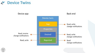 Device Twins
 
