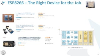 ESP8266 – The Right Device for the Job
48
 