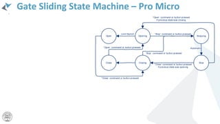 Gate Sliding State Machine – Pro Micro
Opening Stopping
Stop
Open
ClosingClose
Open command or button pressed
Limit Switch Stop command or button pressed
Automatic
Stop command or button pressed
Close command or button pressed
if previous state was opening
Open command or button pressed
if previous state was closing
Close command or button pressed
 