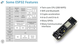 Some ESP32 Features
Twin-core CPU (200 MIPS)
Wifi and Bluetooth
Crypto acceleration
A-to-D and D-to-A
Many GPIOs
Many Communication
Interfaces
 