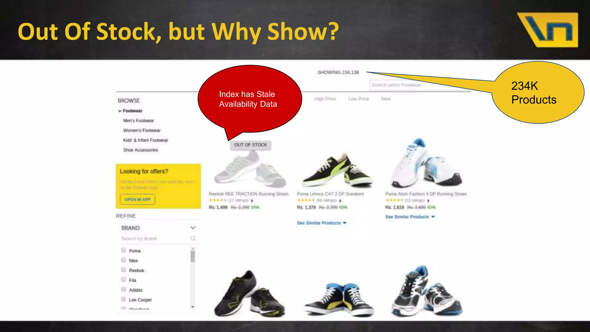 Out Of Stock, but Why Show?
Index has Stale
Availability Data
234K
Products
 