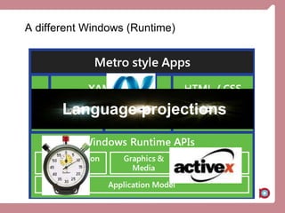 A different Windows (Runtime)
Language projections
 
