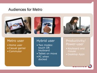 Audiences for Metro
Metro user
• Home user
• Casual gamer
• Commuter
Hybrid user
• Two modes:
touch OR
keyboard
• Tablet on move
• PC when
docked
Productivity/
Power-user
• Keyboard and
mouse
• Desktop Apps
 