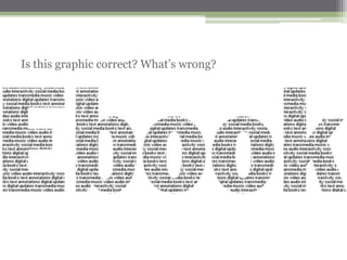 Is this graphic correct? What‟s wrong?
 