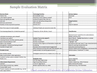 Sample Evaluation Matrix




             Chart courtesy of University of California Irvine Libraries
 