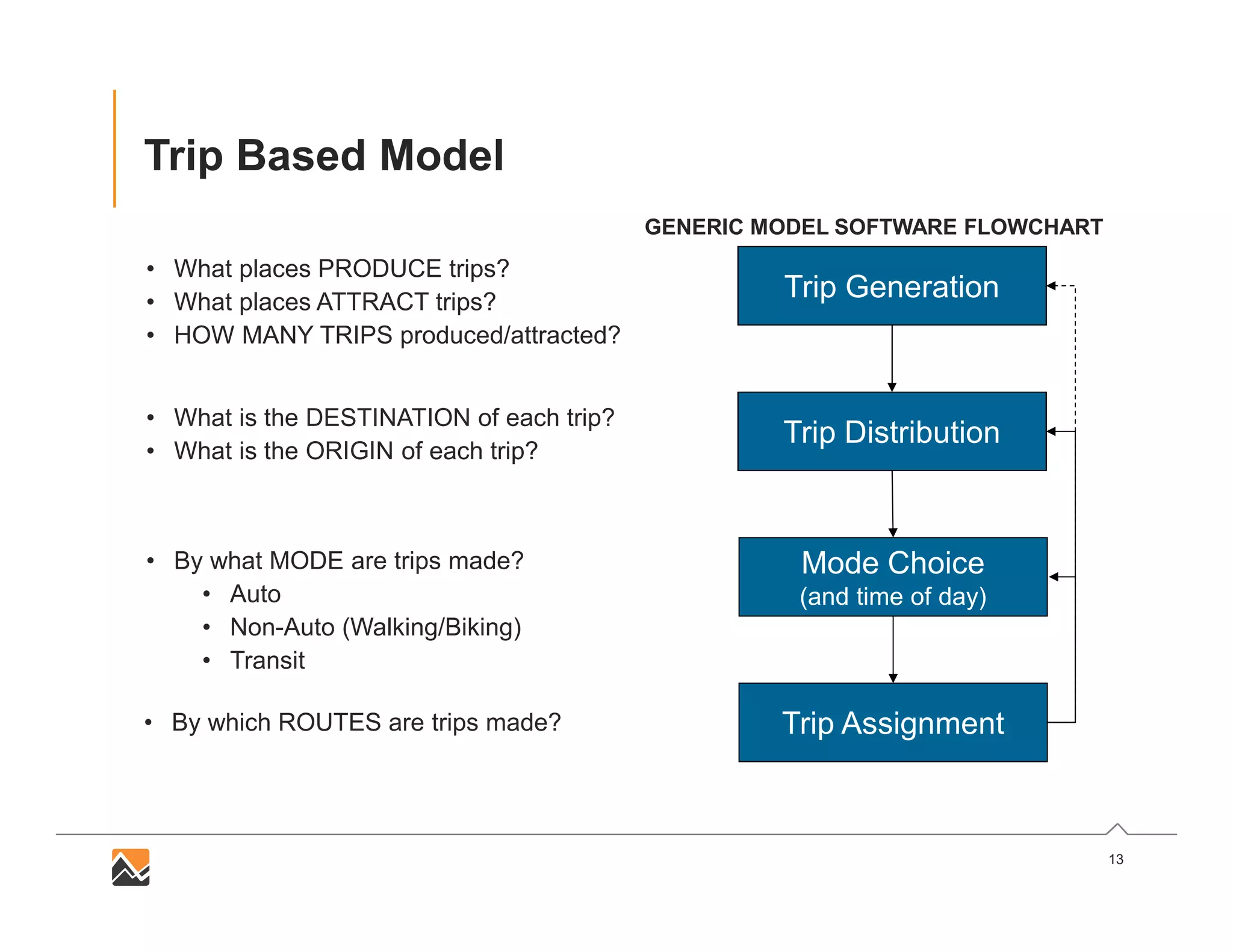 13
Trip Based Model
• What places PRODUCE trips?
• What places ATTRACT trips?
• HOW MANY TRIPS produced/attracted?
• What is the DESTINATION of each trip?
• What is the ORIGIN of each trip?
• By what MODE are trips made?
• Auto
• Non-Auto (Walking/Biking)
• Transit
• By which ROUTES are trips made?
Trip Distribution
Mode Choice
(and time of day)
Trip Assignment
Trip Generation
GENERIC MODEL SOFTWARE FLOWCHART
 