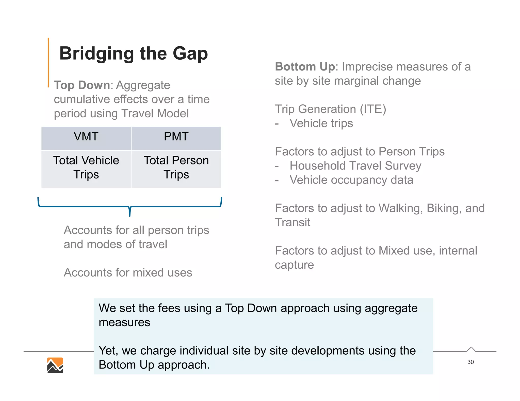 30
Bridging the Gap
Top Down: Aggregate
cumulative effects over a time
period using Travel Model
Bottom Up: Imprecise measures of a
site by site marginal change
Trip Generation (ITE)
- Vehicle trips
Factors to adjust to Person Trips
- Household Travel Survey
- Vehicle occupancy data
Factors to adjust to Walking, Biking, and
Transit
Factors to adjust to Mixed use, internal
capture
Accounts for all person trips
and modes of travel
Accounts for mixed uses
We set the fees using a Top Down approach using aggregate
measures
Yet, we charge individual site by site developments using the
Bottom Up approach.
VMT PMT
Total Vehicle
Trips
Total Person
Trips
 