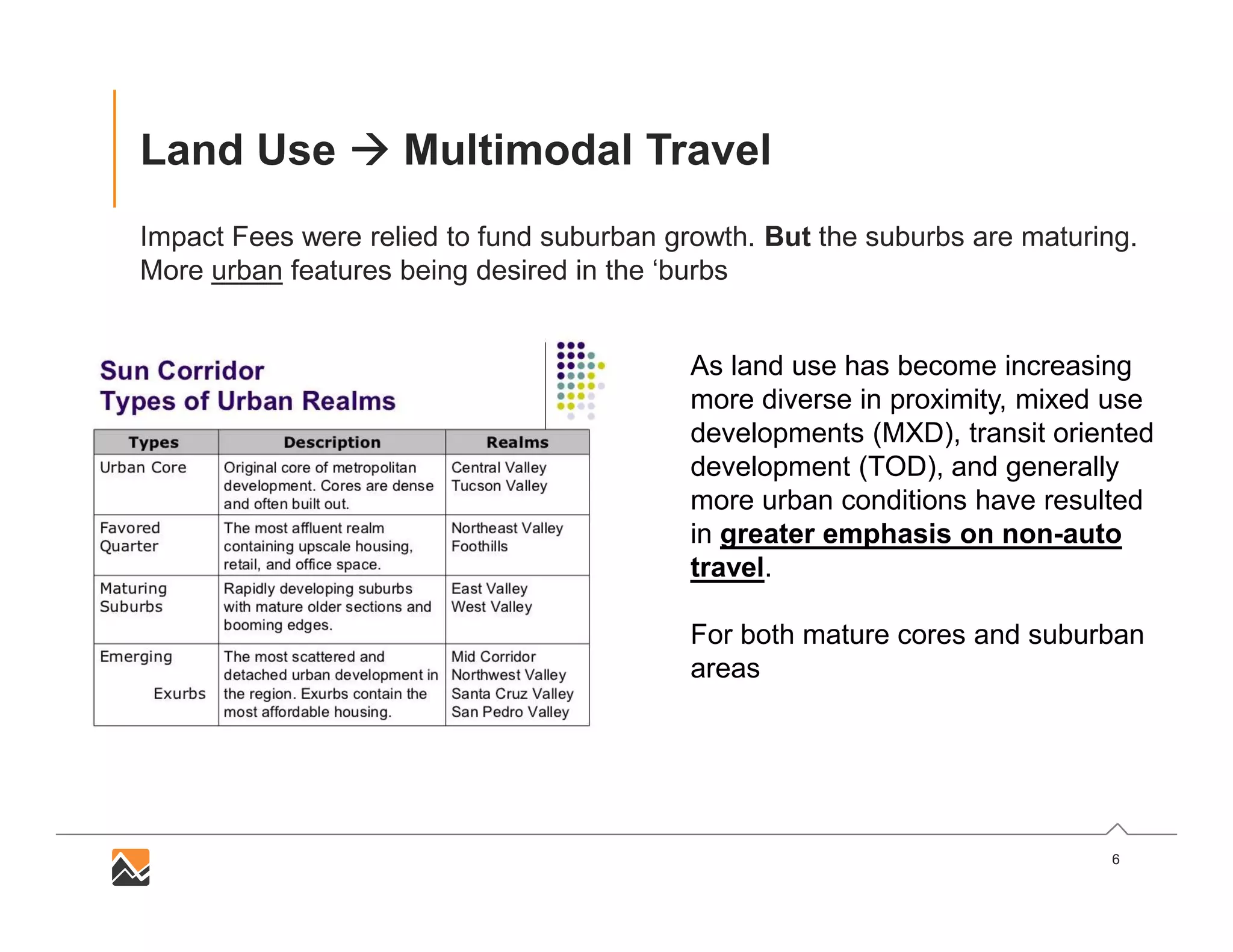 6
Land Use  Multimodal Travel
Impact Fees were relied to fund suburban growth. But the suburbs are maturing.
More urban features being desired in the ‘burbs
As land use has become increasing
more diverse in proximity, mixed use
developments (MXD), transit oriented
development (TOD), and generally
more urban conditions have resulted
in greater emphasis on non-auto
travel.
For both mature cores and suburban
areas
 