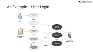 An Example – User Login
 