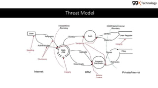 Threat Model
 