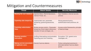 Mitigation and Countermeasures
 