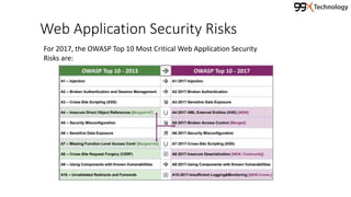 Web Application Security Risks
For 2017, the OWASP Top 10 Most Critical Web Application Security
Risks are:
 