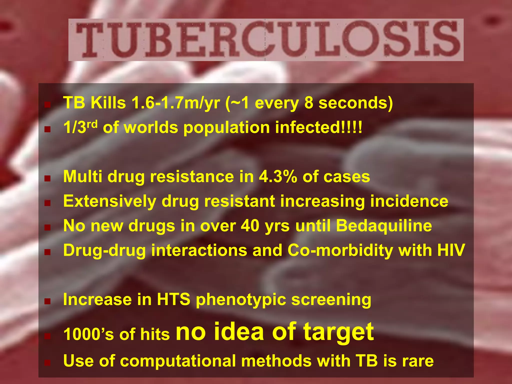 


TB Kills 1.6-1.7m/yr (~1 every 8 seconds)
1/3rd of worlds population infected!!!!



Multi drug resistance in 4.3% of cases
Extensively drug resistant increasing incidence
No new drugs in over 40 yrs until Bedaquiline
Drug-drug interactions and Co-morbidity with HIV



Increase in HTS phenotypic screening



1000’s of hits no



Use of computational methods with TB is rare





idea of target

 
