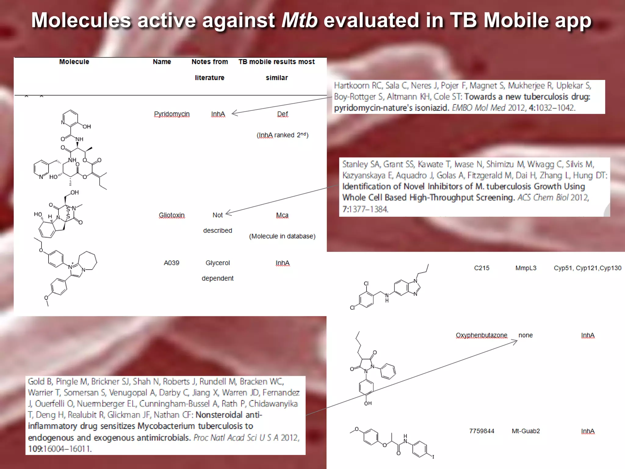 Molecules active against Mtb evaluated in TB Mobile app

 