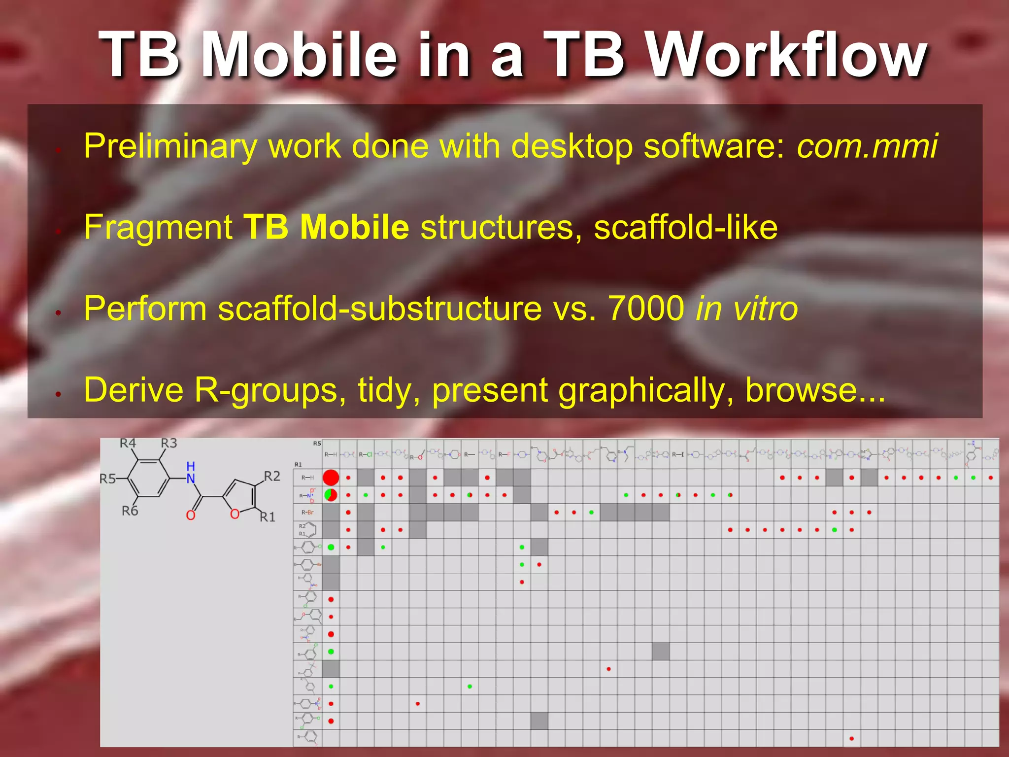 TB Mobile in a TB Workflow
•

Preliminary work done with desktop software: com.mmi

•

Fragment TB Mobile structures, scaffold-like

•

Perform scaffold-substructure vs. 7000 in vitro

•

Derive R-groups, tidy, present graphically, browse...

 