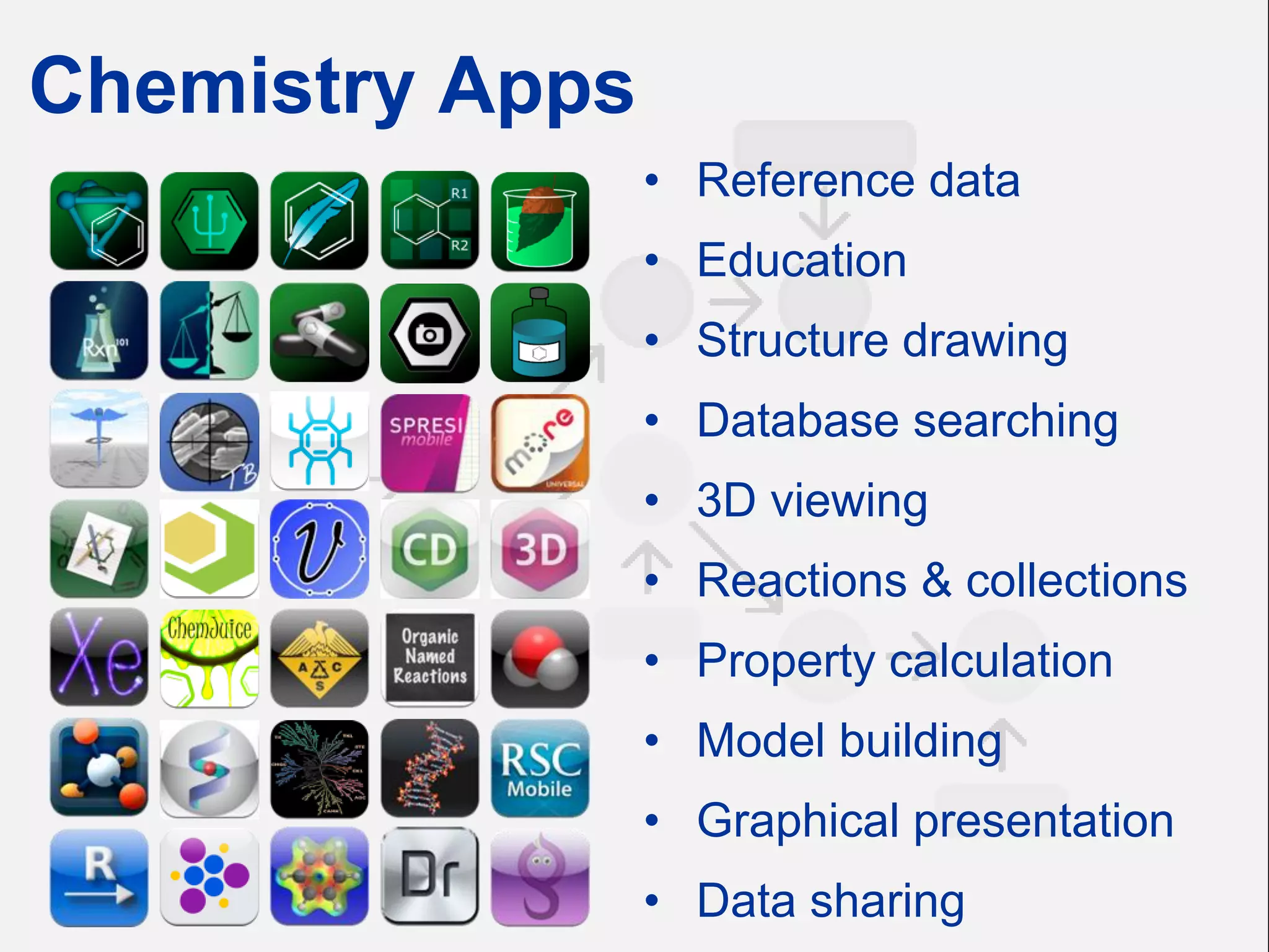 Chemistry Apps
• Reference data
• Education
• Structure drawing
• Database searching
• 3D viewing

• Reactions & collections
• Property calculation

• Model building
• Graphical presentation
• Data sharing

 