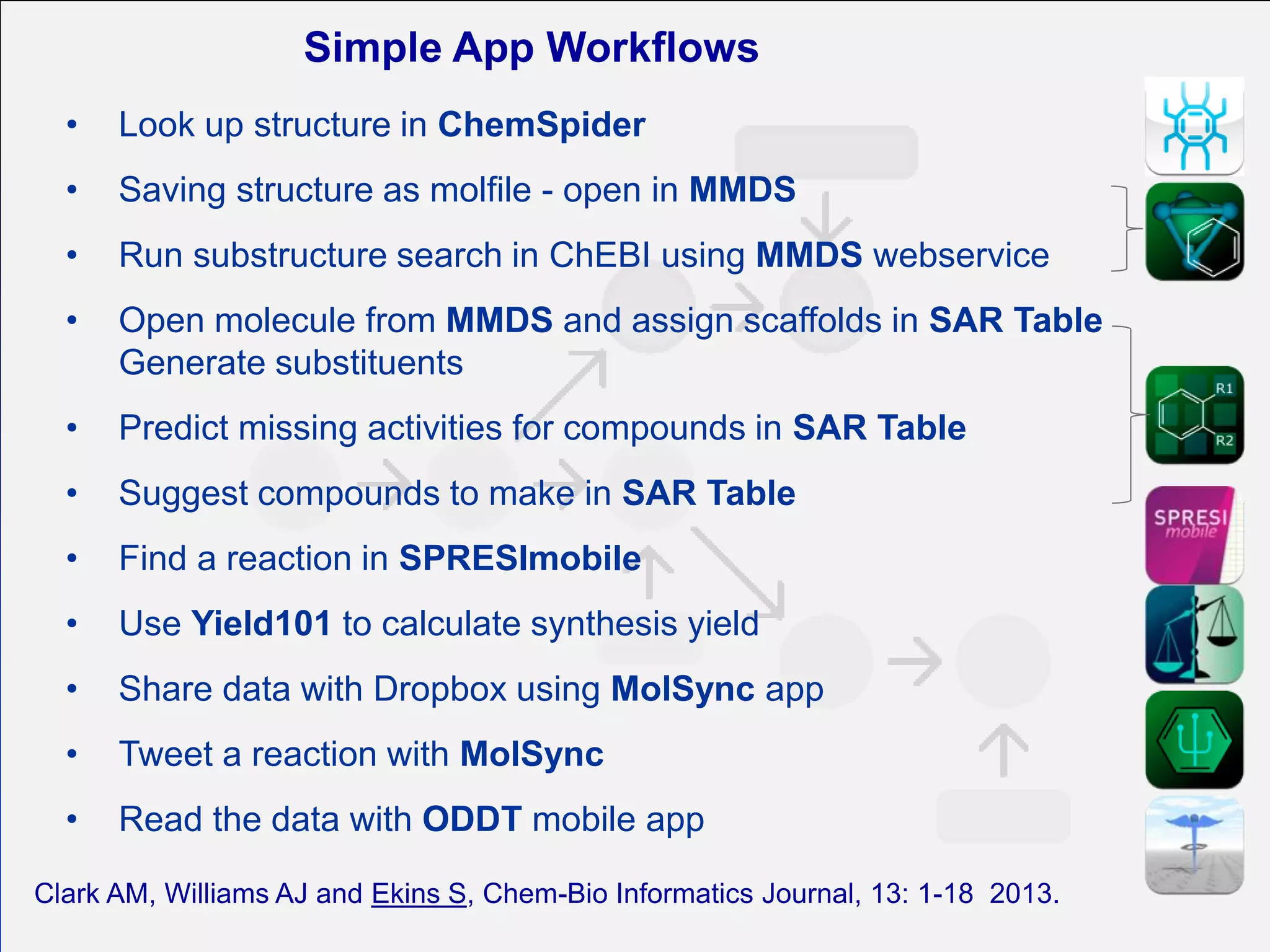 Simple App Workflows
•

Look up structure in ChemSpider

•

Saving structure as molfile - open in MMDS

•

Run substructure search in ChEBI using MMDS webservice

•

Open molecule from MMDS and assign scaffolds in SAR Table
Generate substituents

•

Predict missing activities for compounds in SAR Table

•

Suggest compounds to make in SAR Table

•

Find a reaction in SPRESImobile

•

Use Yield101 to calculate synthesis yield

•

Share data with Dropbox using MolSync app

•

Tweet a reaction with MolSync

•

Read the data with ODDT mobile app

Clark AM, Williams AJ and Ekins S, Chem-Bio Informatics Journal, 13: 1-18 2013.

 