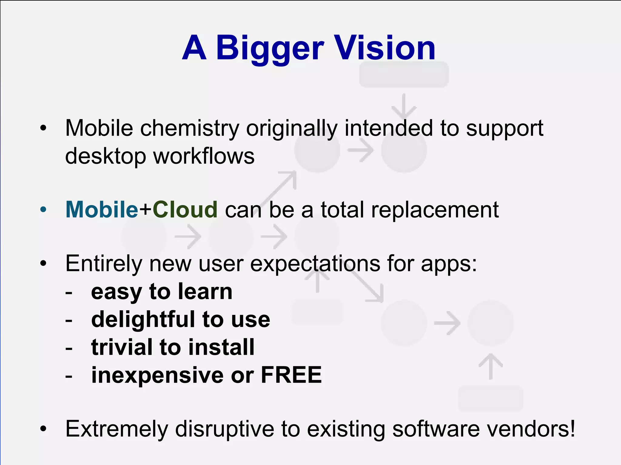 A Bigger Vision
• Mobile chemistry originally intended to support
desktop workflows
• Mobile+Cloud can be a total replacement

• Entirely new user expectations for apps:
- easy to learn
- delightful to use
- trivial to install
- inexpensive or FREE
• Extremely disruptive to existing software vendors!

 