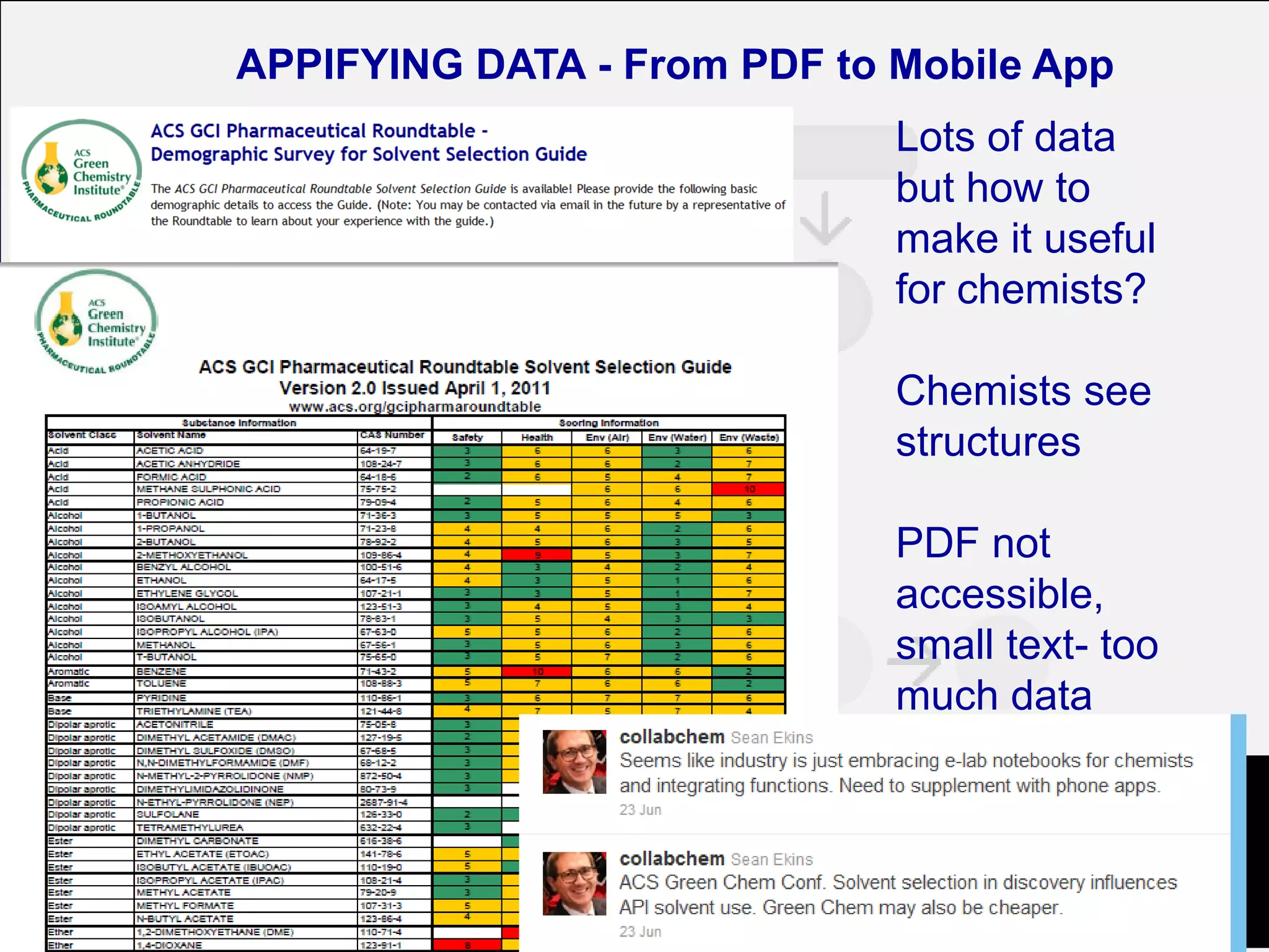 APPIFYING DATA - From PDF to Mobile App

http://bit.ly/GzQ5ty

Lots of data
but how to
make it useful
for chemists?
Chemists see
structures

PDF not
accessible,
small text- too
much data

 