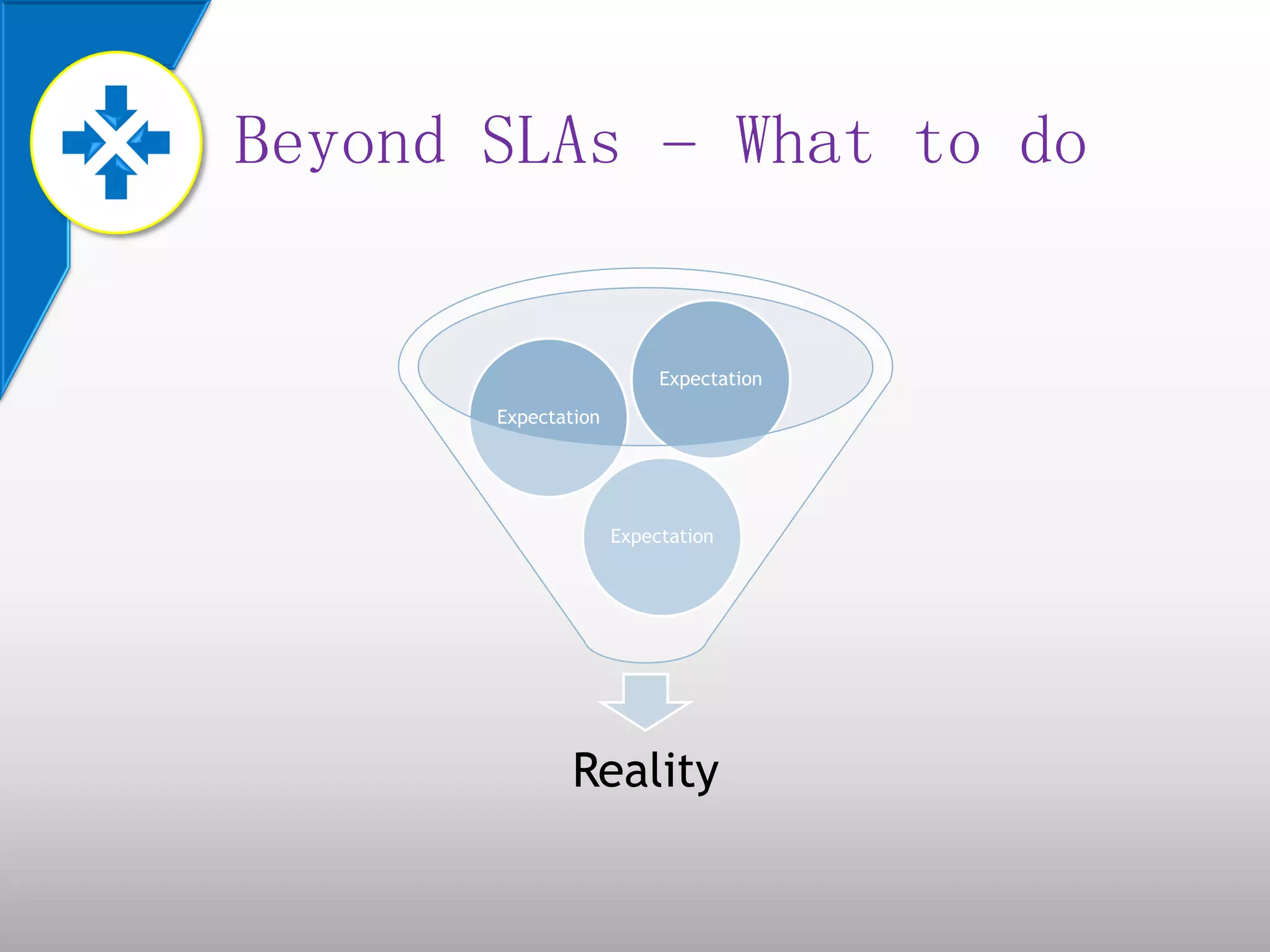 Reality
Expectation
Expectation
Expectation
Beyond SLAs – What to do
 