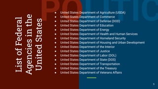 POLITICListofFederal
Agenciesinthe
UnitedStates
● United States Department of Agriculture (USDA)
● United States Department of Commerce
● United States Department of Defense (DOD)
● United States Department of Education
● United States Department of Energy
● United States Department of Health and Human Services
● United States Department of Homeland Security
● United States Department of Housing and Urban Development
● United States Department of the Interior
● United States Department of Justice
● United States Department of Labor (DOL)
● United States Department of State (DOS)
● United States Department of Transportation
● United States Department of the Treasury
● United States Department of Veterans Affairs
5
 
