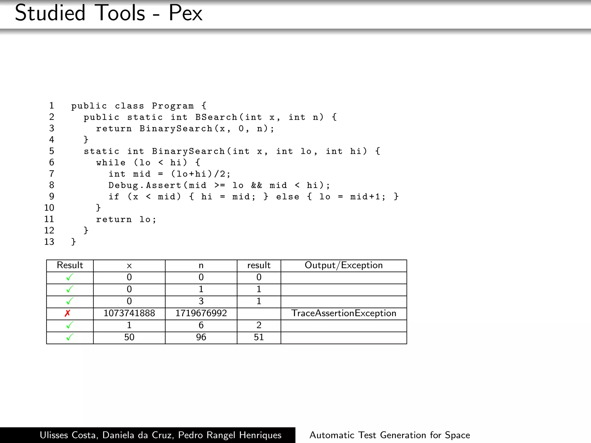 Studied Tools - Pex


   1        public class Program {
   2          public static int BSearch ( int x , int n ) {
   3            return BinarySearch (x , 0 , n ) ;
   4          }
   5          static int BinarySearch ( int x , int lo , int hi ) {
   6            while ( lo < hi ) {
   7              int mid = ( lo + hi ) /2;
   8              Debug . Assert ( mid >= lo && mid < hi ) ;
   9              if ( x < mid ) { hi = mid ; } else { lo = mid +1; }
  10            }
  11            return lo ;
  12          }
  13        }

       Result         x             n           result       Output/Exception
                      0              0            0
                      0              1            1
                      0              3            1
                1073741888     1719676992                 TraceAssertionException
                      1              6            2
                     50             96           51




  Ulisses Costa, Daniela da Cruz, Pedro Rangel Henriques       Automatic Test Generation for Space
 