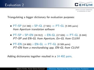 Evaluation 2
Triangulating a bigger dictionary for evaluation purposes:
PT–SP (12 340) ◦ SP–GL (7 581) ⇒ PT–GL (5 045 pairs)
from Apertium translation software
PT–SP ◦ SP–EN (24 912) ◦ EN–GL (17 626) ⇒ PT–GL (6 644)
PT–SP and EN–GL from Apertium, En–GL from CLUVI
PT–EN (14 600) ◦ EN–GL ⇒ PT–GL (8 589 pairs)
PT–EN from a merchandising app, EN–GL from CLUVI
Adding dictionaries together resulted in a 14 492 pairs.
Alberto Sim˜oes, Xavier G´omez Guinovart Dictionary Alignment by Rewrite-based Entry Translation
 