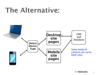 The Alternative:


               Desktop      CMS
                            and
                 site     Database
      Detect
                pages
      Device
       Type              Same body of
               Mobile    content can serve
                site     both sites
               pages


                                             12
 
