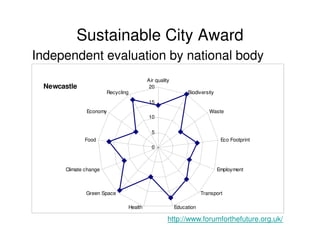 Sustainable City Award
Independent evaluation by national body
                                        Air quality
 Newcastle                              20
                       Recycling                           Biodiversity
                                        15
              Economy                                                Waste
                                        10


                                          5
             Food                                                          Eco Footprint
                                          0



      Climate change                                                      Employment



              Green Space                                         Transport

                               Health                 Education

                                                  http://www.forumforthefuture.org.uk/
 
