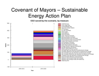 Covenant of Mayors – Sustainable
      Energy Action Plan
 
