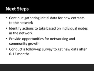 Visualizing Community through Social Network Analysis | PPTX