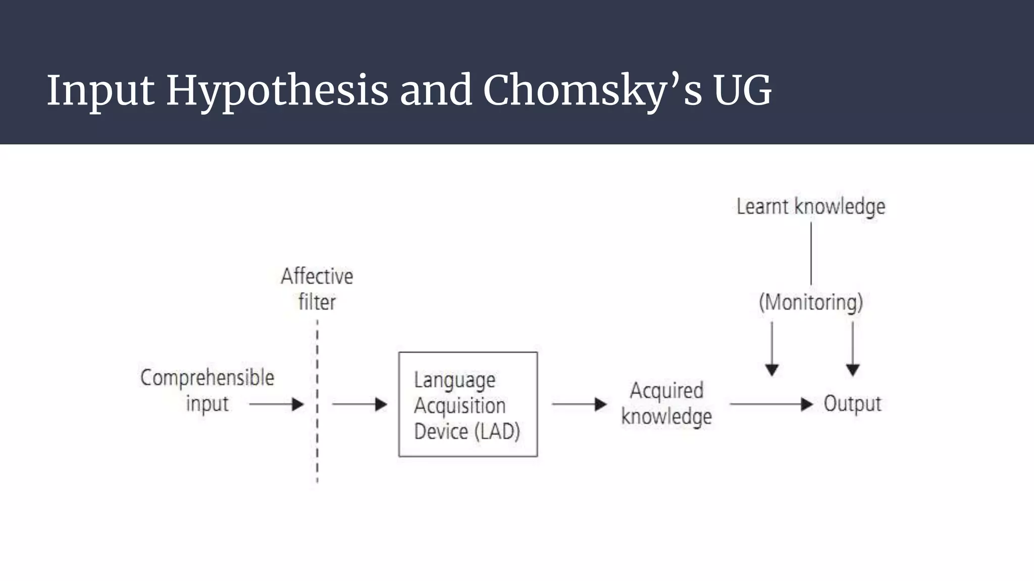 Input Hypothesis and Chomsky’s UG
 