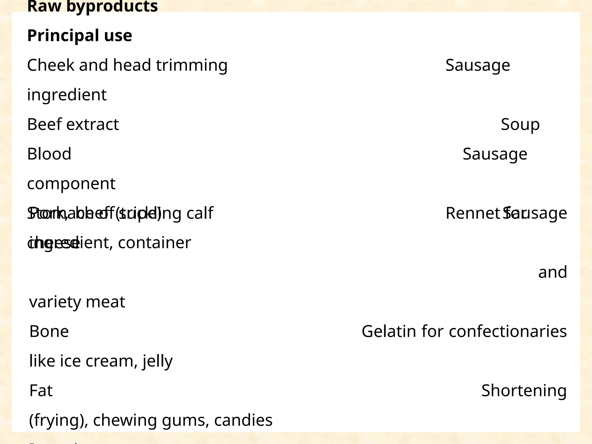 The Slaughter house byproducts in meat .pptx